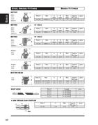 metric size fitting in fittings by fast fittings grease fitting thread size chart
