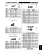 Show page 333