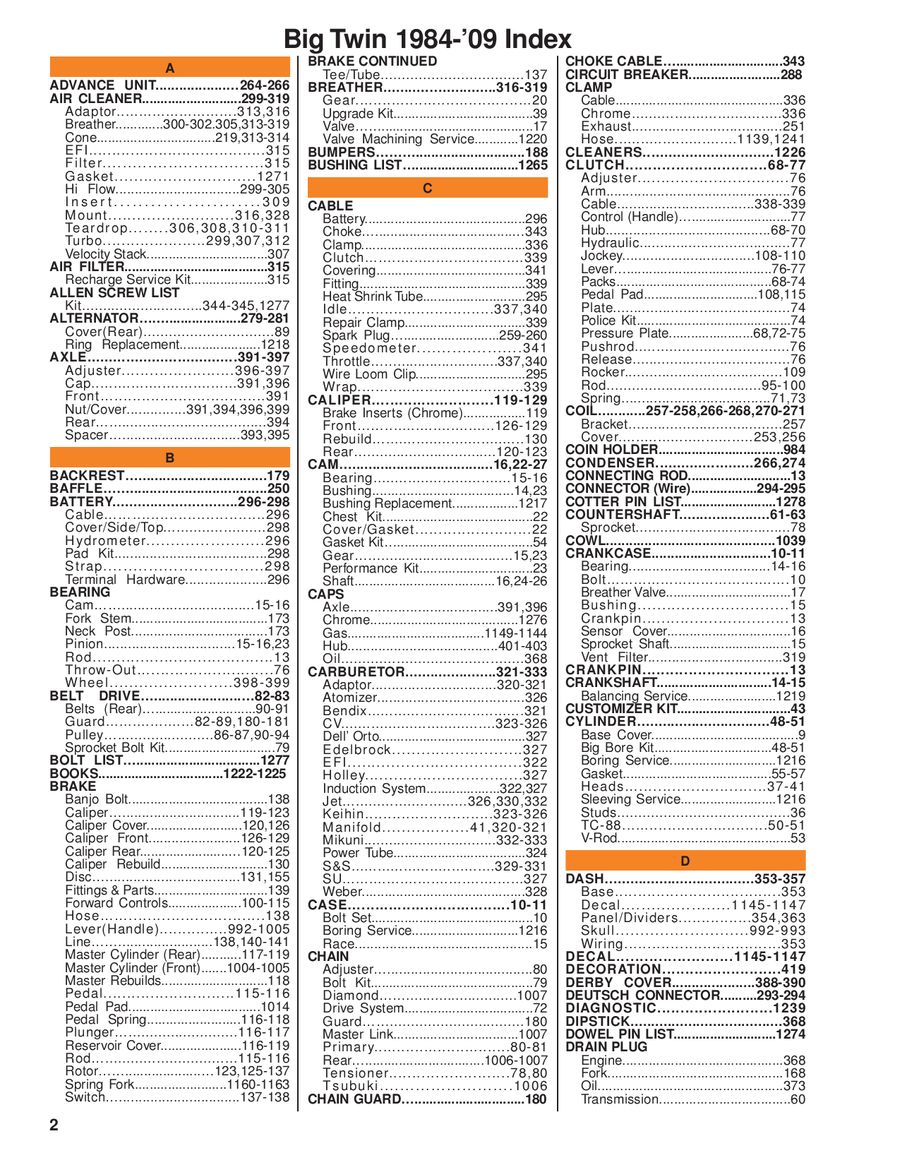 Harley Davidson Spark Plug Gap Chart