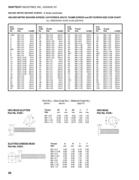 M5 Machine Screw