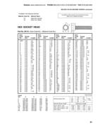Machine Screw Chart