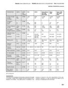 Astm D 638