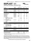 r m scales 103 psi mpa