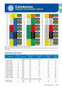 orange colour code in Telephone Cables by Addison Technology telephone wiring colour codes uk 