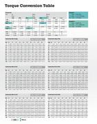 Newton Meters To Ft Lbs Chart