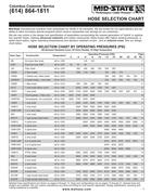 Air hose fittings types