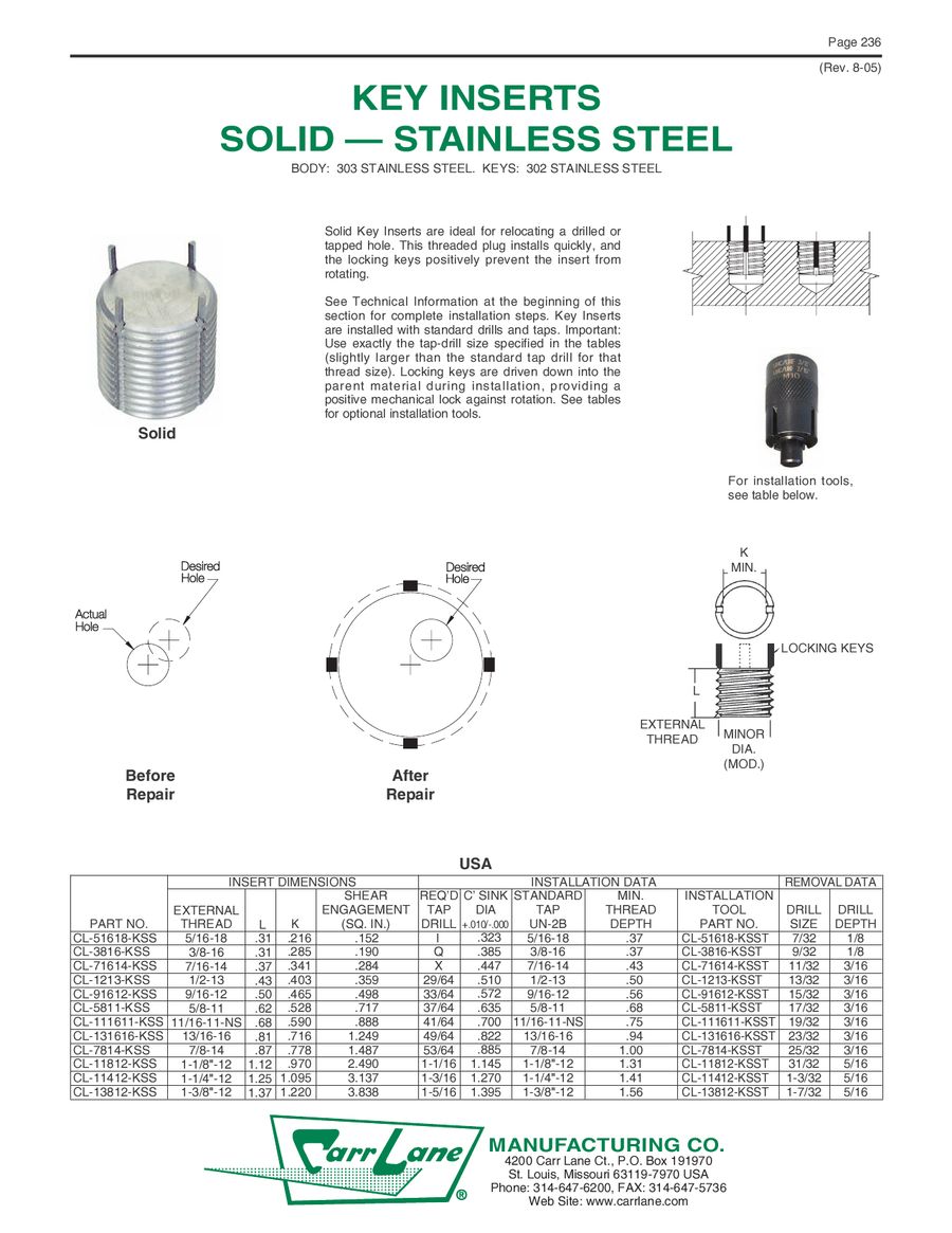 Internal Thread 5//16-18 CL-51618-TSKS Carr Lane Manufacturing Thinwall Key Inserts Heavy Duty Stainless Steel