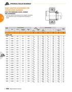 bearing dimension chart in roller bearings by timken bearing sleeve size chart