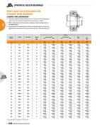 locknut n 11 in roller bearings by timken bearing sleeve size chart