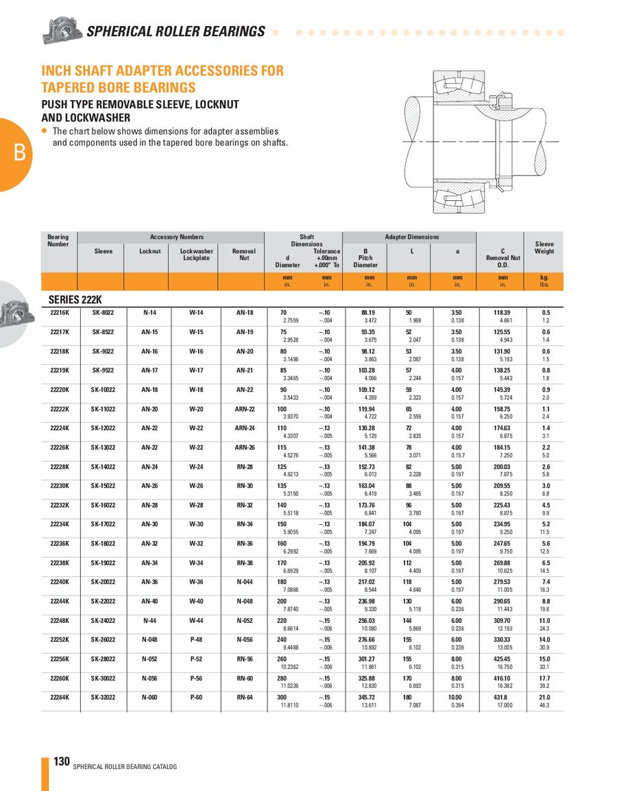 Spherical Roller Bearing Size Chart