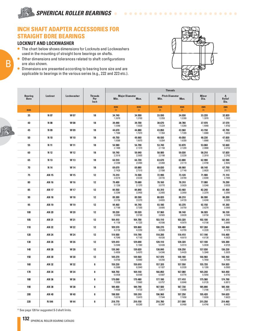 Spherical Plain Bearing Size Chart