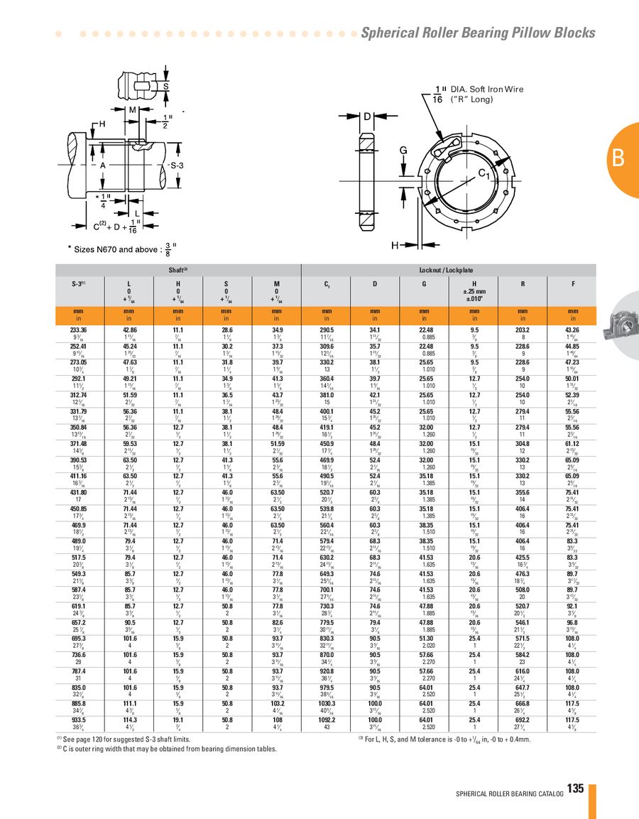 Spherical Bearing Size Chart