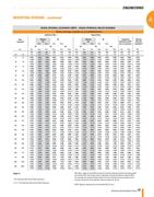 Spherical Roller Bearing Clearance Chart