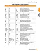 bearing size chart of spherical roller bearing in spherical roller bearing search by size