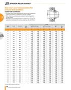 Spherical Roller Bearing Clearance Chart