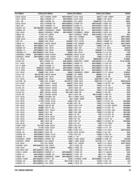 Show page 21
