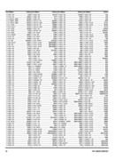 Show page 22