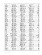 Show page 27