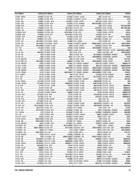 Show page 33