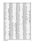 Show page 63