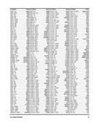 Show page 65