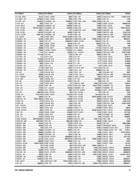 Show page 79