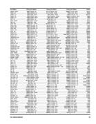 Show page 91