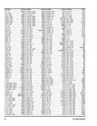 Show page 92