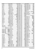 Show page 96