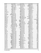 Show page 97