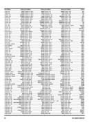 Show page 100