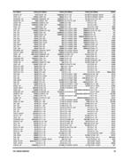Show page 101