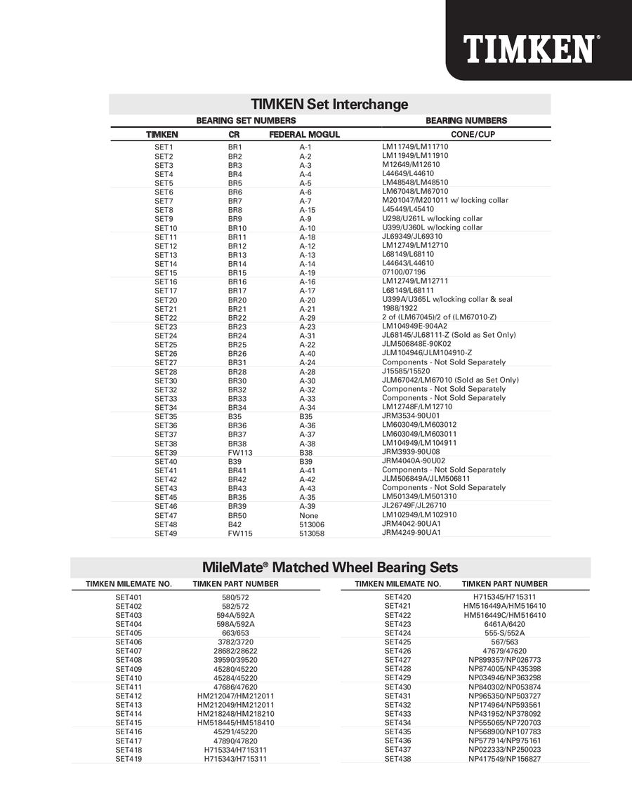 Timken Bearing Set Chart