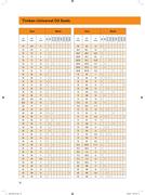 oil seal size in large bore industrial seals by timken oil seal size chart in mm