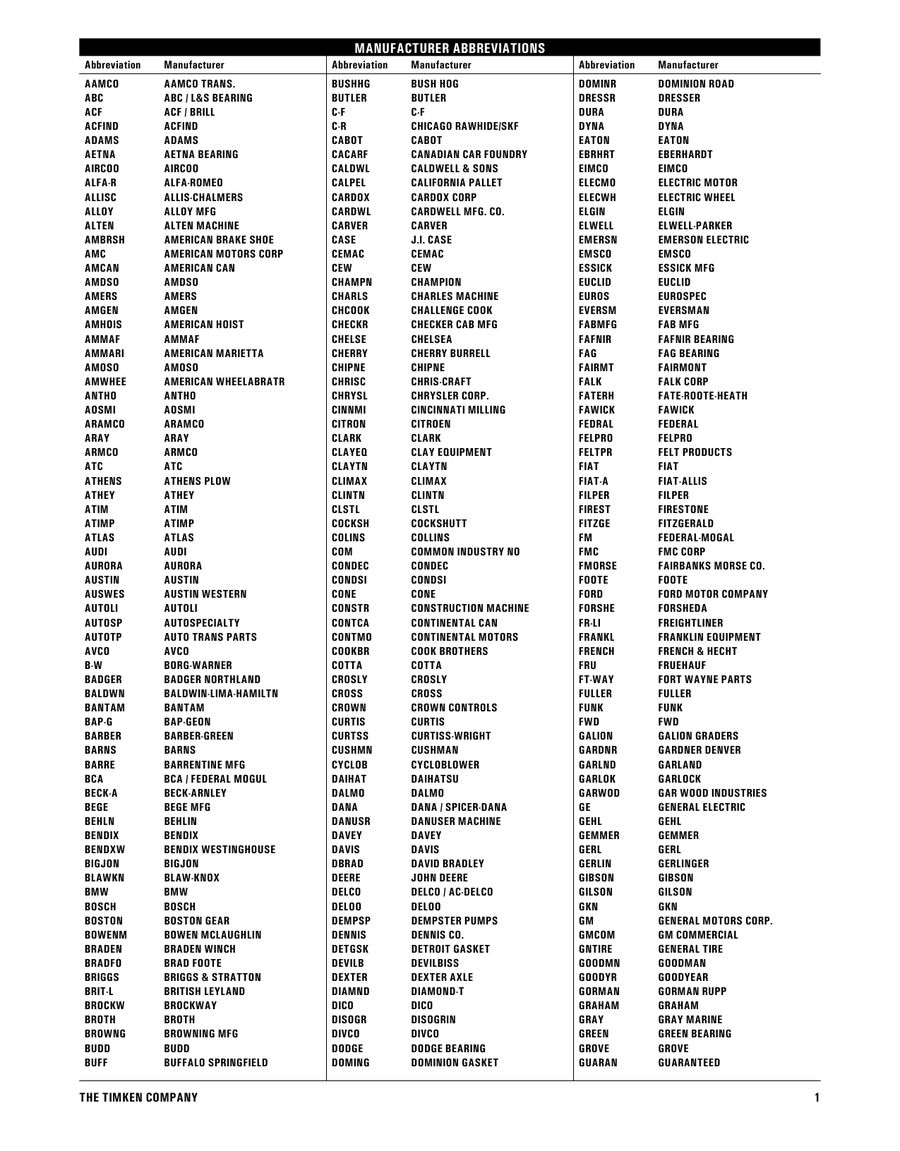 Bearing Seal Cross Reference Chart