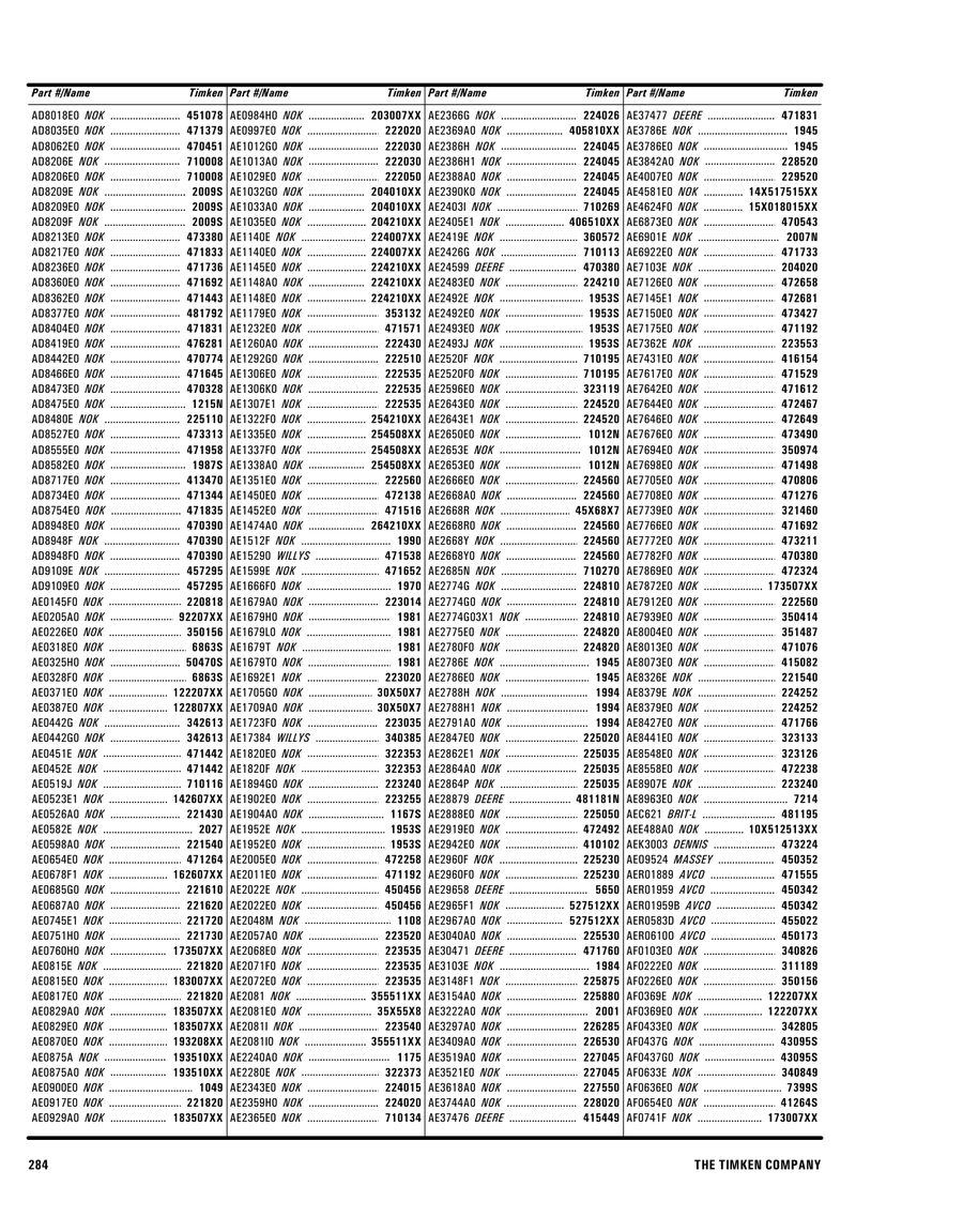 Dodge Bearing Cross Reference Chart