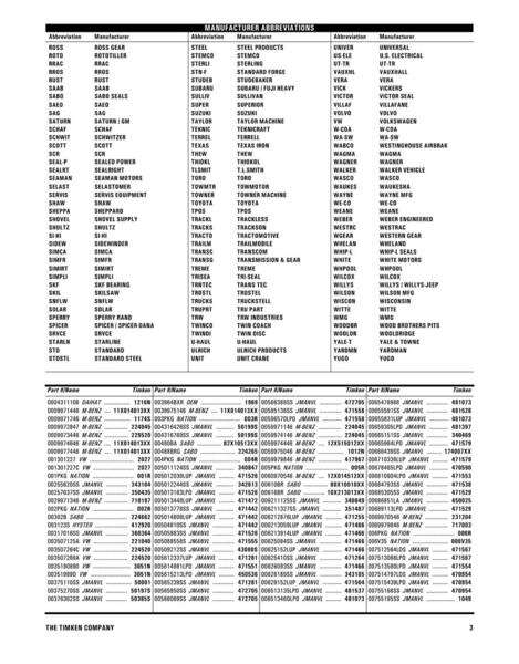 Interchange Guide Ford Transmission Interchange Chart