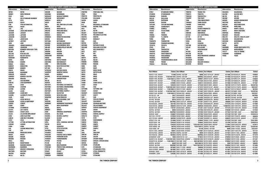 Timken Cross Reference Chart