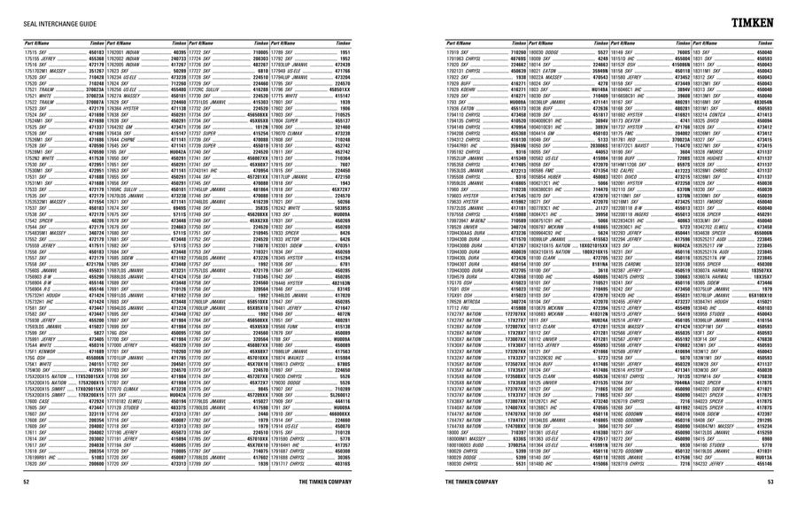 Chicago Rawhide Seal Cross Reference Chart