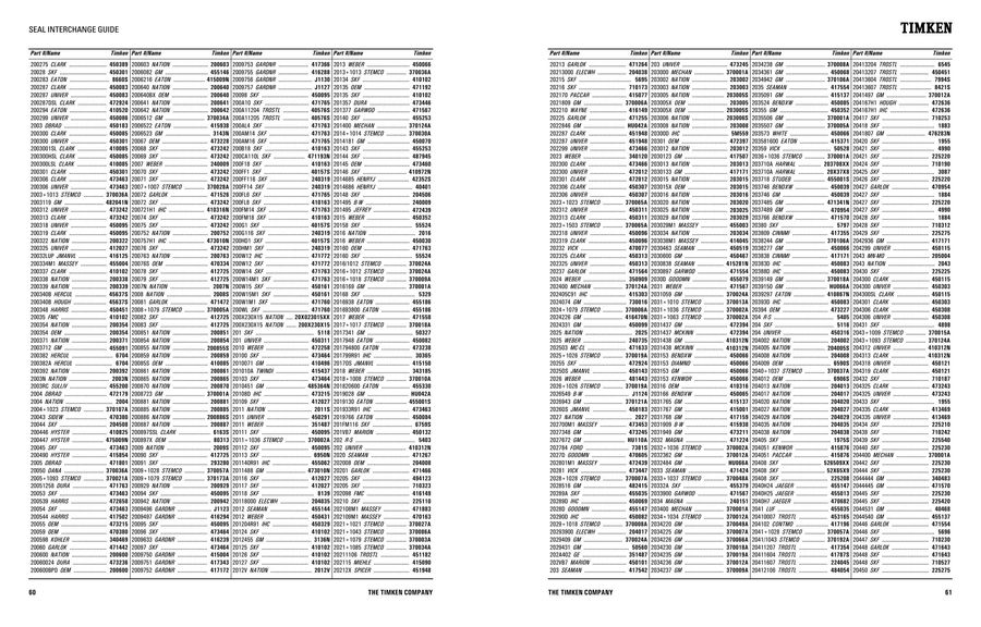 stemco seal cross reference chart best picture of chart national seal cross reference chart