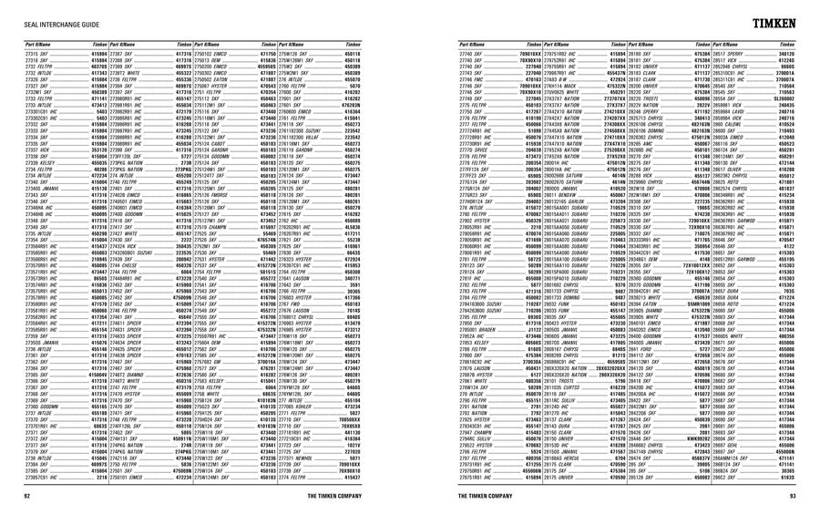 Skf Cross Reference Chart