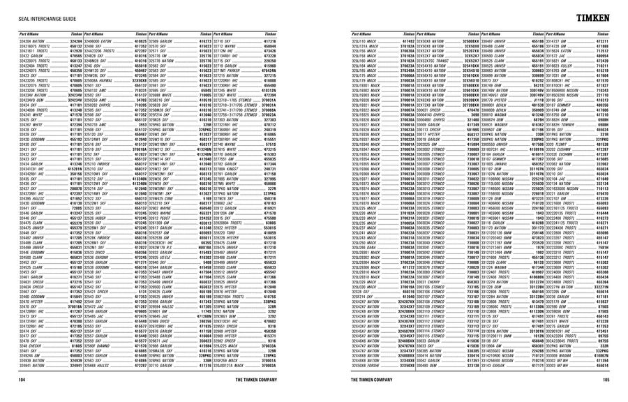 Page 56 Of Seal Interchange And Cross Reference Guide 2015