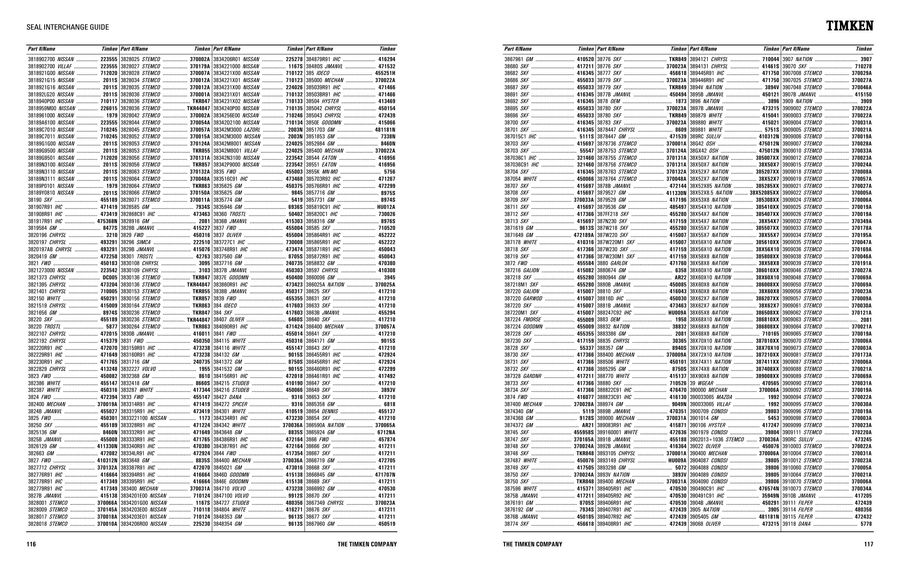 Page 61 Of Seal Interchange And Cross Reference Guide 2015