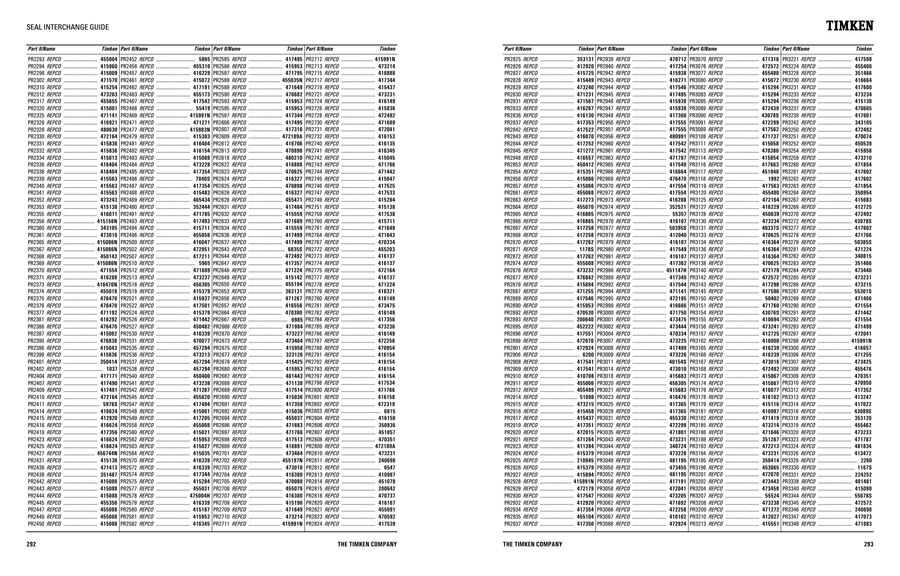 Page 150 Of Seal Interchange And Cross Reference Guide 2015