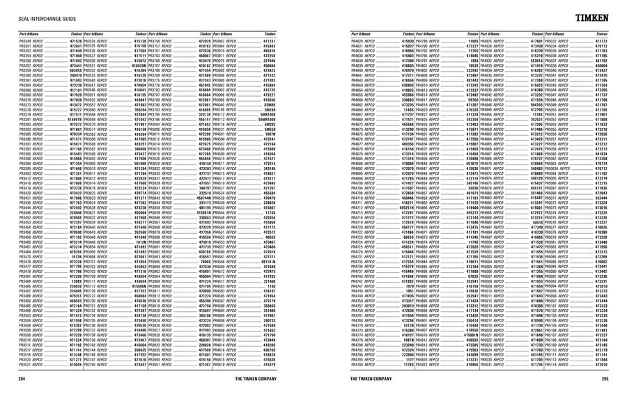 Page 148 Of Seal Interchange And Cross Reference Guide 2015