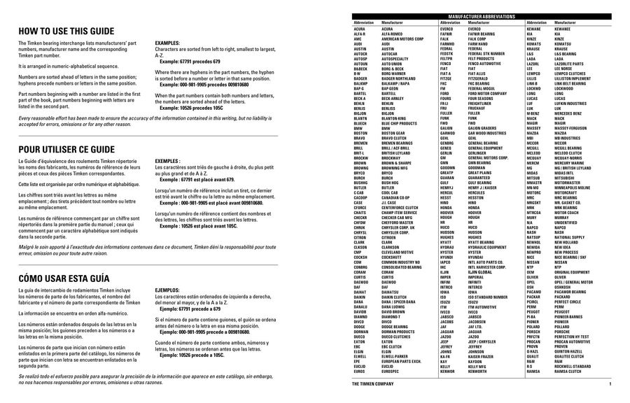 Timken Cross Reference Chart