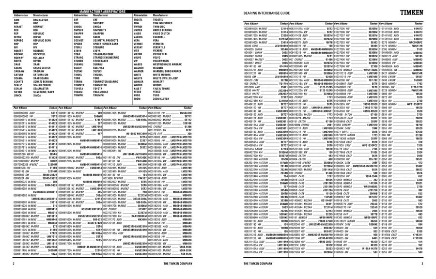 Timken Bearings Cross Reference Chart