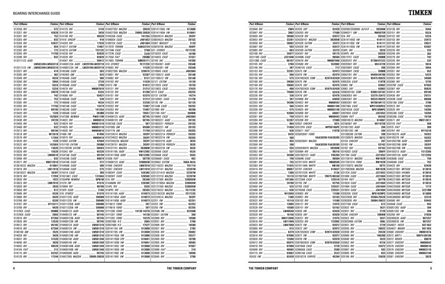 Bearing Cross Reference Chart Timken