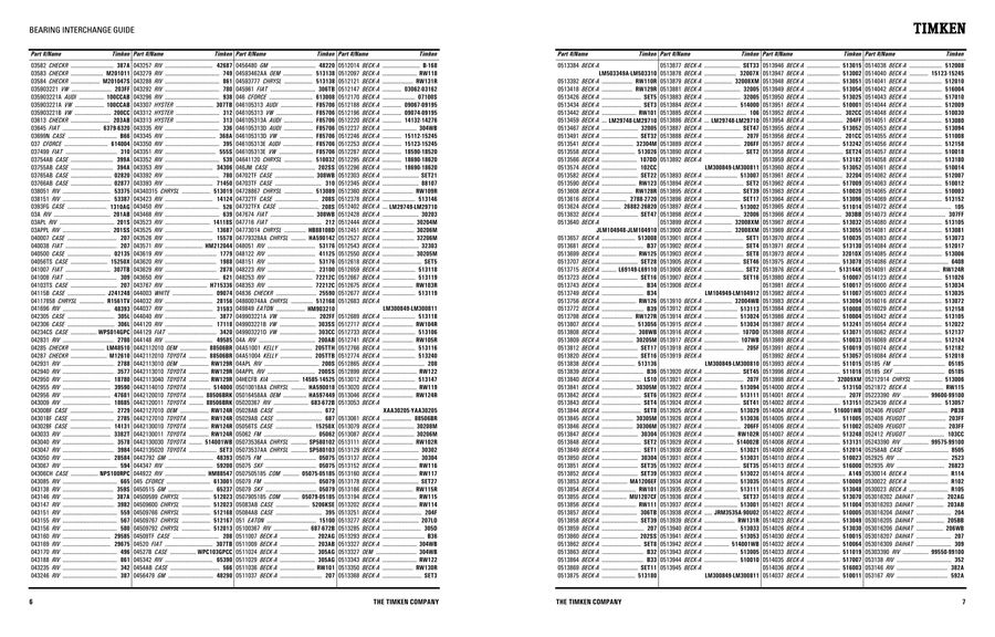 Bearing Cross Reference Chart