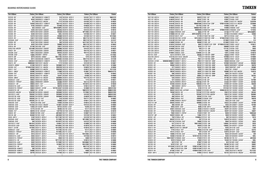 Timken Cross Reference Chart